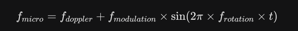 Mathematical formula representing the Micro-Doppler effect, showing the relationship between Doppler frequency and modulation frequency through a sine function over time.