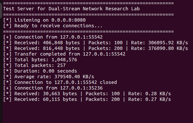 Command line interface displaying the output of a test server for a dual-stream network research lab, showing connection logs, data received, and transfer rates.