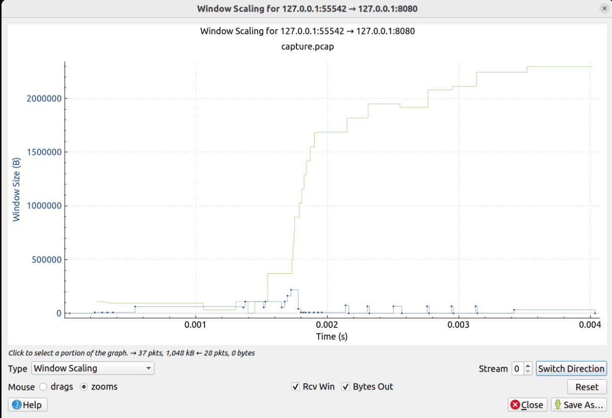 Graph showing window scaling data for the IP address 127.0.0.1, with window size (in bytes) plotted against time (in seconds).