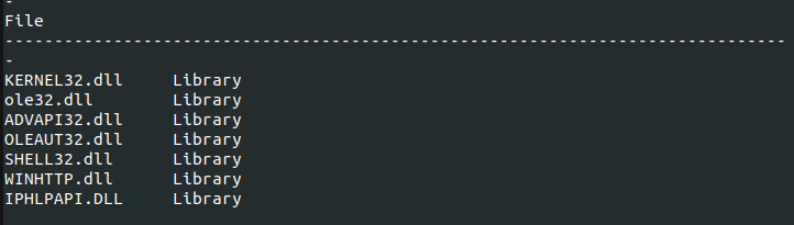 List of loaded DLLs for malware analysis showing KERNEL32.dll, WINHTTP.dll, and IPHLPAPI.dll among others.