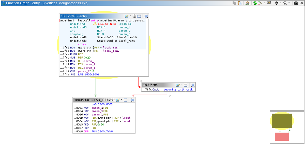 Ghidra disassembly view showing the entry point and function graph for analyzing a malware executable.