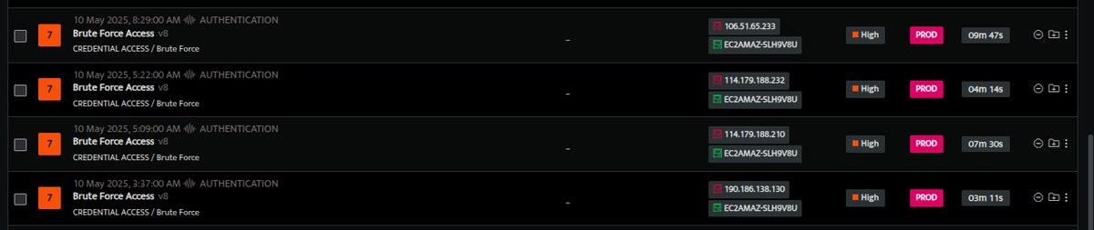 A screenshot of security logs indicating multiple brute-force access attempts, displaying timestamps, user statuses, and high-severity alerts from various IP addresses.