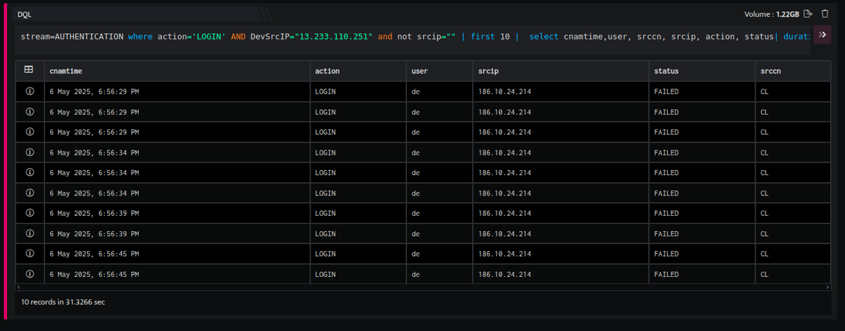 Screenshot of log entries displaying authentication attempts showing failed login attempts with timestamps, user names, source IP addresses, and action status, illustrating security events related to a honeypot monitoring system.