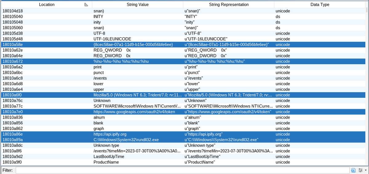 A table displaying string values and representations from a malware analysis tool, highlighting various Unicode strings found in the executable.