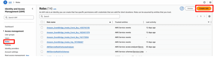 Screenshot showing now create the role.