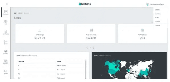 Screenshot showing click on the username at the top right side and click on My Stack in the drop-down menu.
