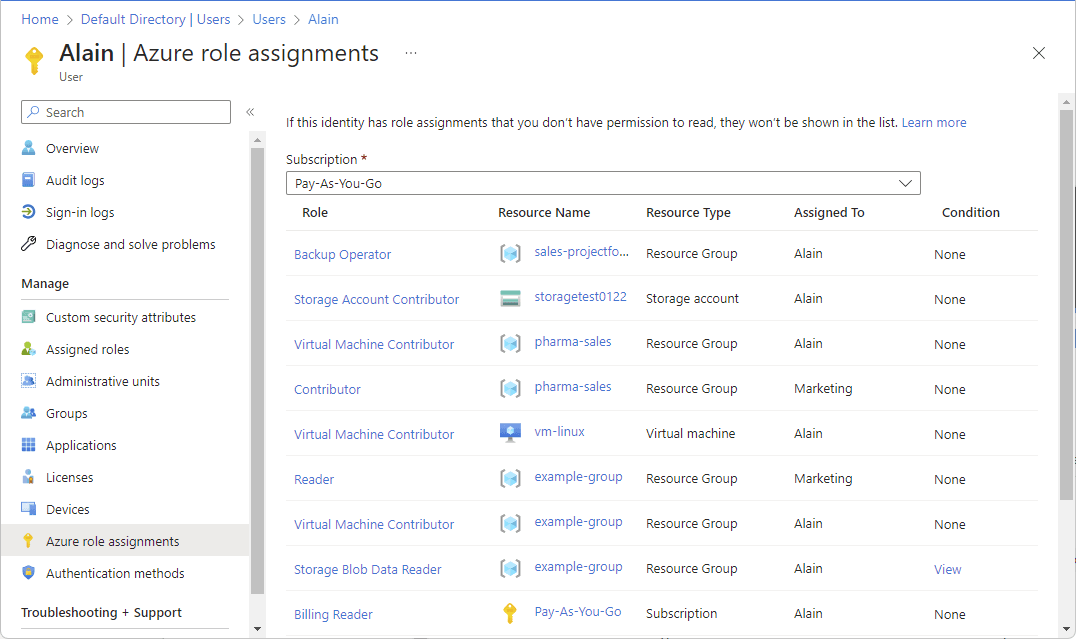 Screenshot of the role assignment Review + assign step